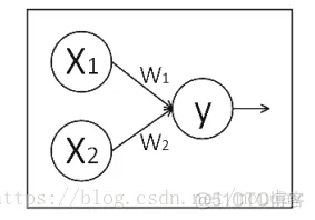 人工智能实践Tensorflow笔记：Tensorflow框架-3_Tensorflow